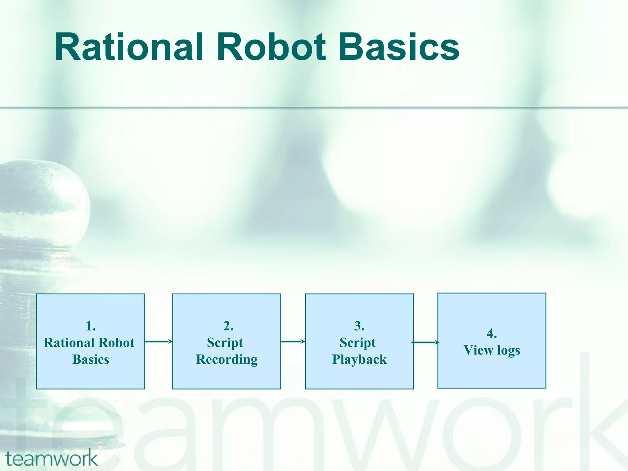 Rational Robot Basics 4. View logs 2. Script  Recording 3. Script  Playback 1. Rational Robot  Basics 