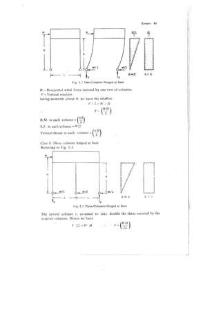 Krishna Raju Rcc Design Book Pdf Rcc advanced-reinforced-concrete-design-krishna-raju.pdf