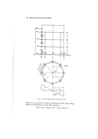 Krishna Raju Rcc Design Book Pdf Rcc advanced-reinforced-concrete-design-krishna-raju.pdf