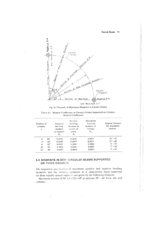 advanced-reinforced-concrete-design-krishna-raju (2nd edition).pdf