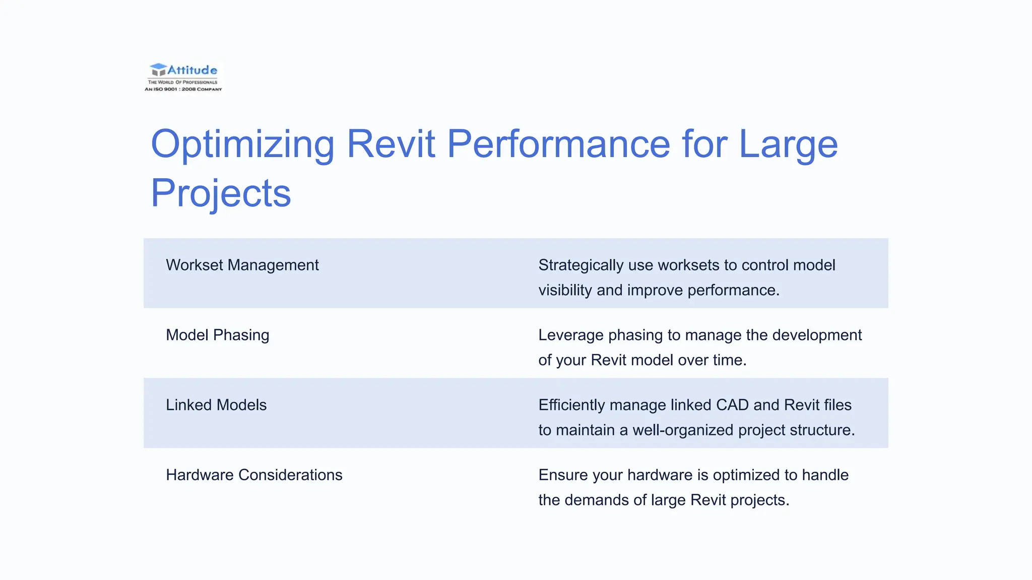 Optimizing Revit Performance for Large
Projects
Workset Management Strategically use worksets to control model
visibility and improve performance.
Model Phasing Leverage phasing to manage the development
of your Revit model over time.
Linked Models Efficiently manage linked CAD and Revit files
to maintain a well-organized project structure.
Hardware Considerations Ensure your hardware is optimized to handle
the demands of large Revit projects.
 