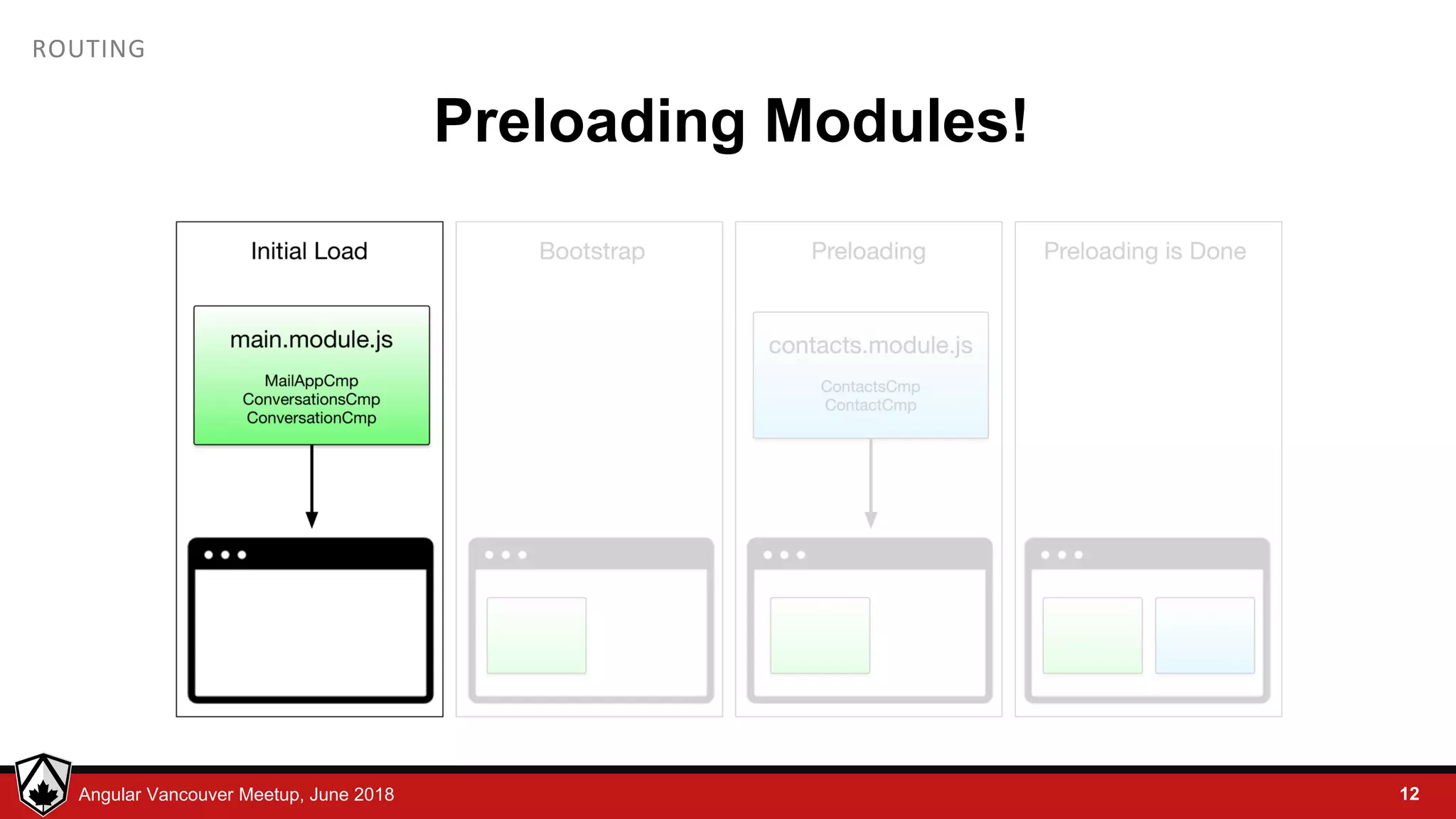 © LDEX, 2015Angular Vancouver Meetup, June 2018 ROUTING Preloading Modules! 12 