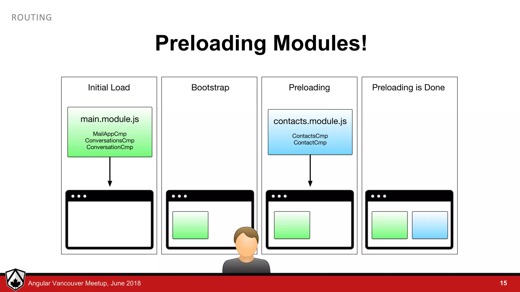 © LDEX, 2015Angular Vancouver Meetup, June 2018 ROUTING Preloading Modules! 15 