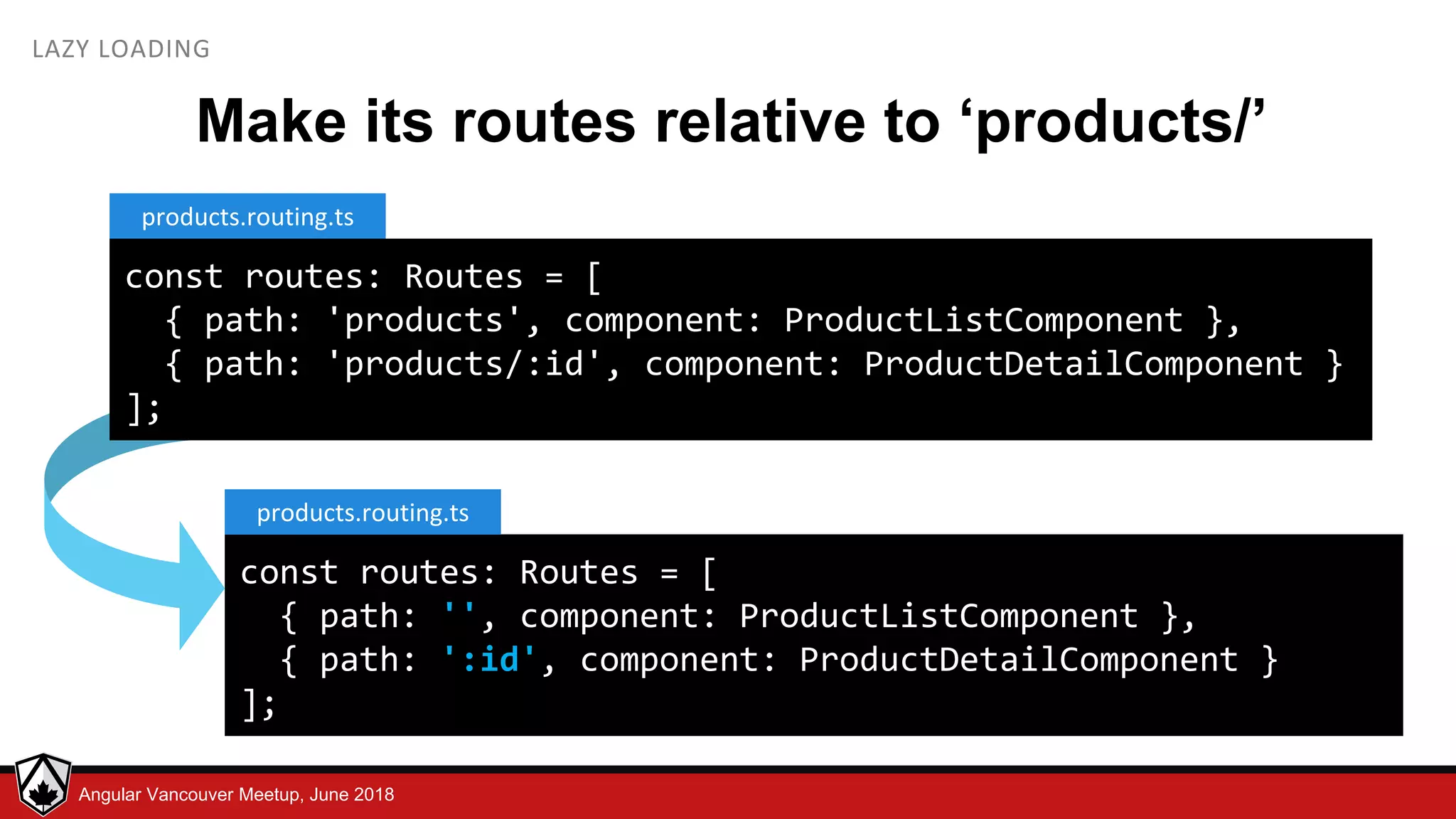 © LDEX, 2015Angular Vancouver Meetup, June 2018 LAZY LOADING Make its routes relative to ‘products/’ const routes: Routes = [ { path: 'products', component: ProductListComponent }, { path: 'products/:id', component: ProductDetailComponent } ]; products.routing.ts const routes: Routes = [ { path: '', component: ProductListComponent }, { path: ':id', component: ProductDetailComponent } ]; products.routing.ts 