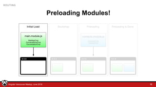 © LDEX, 2015Angular Vancouver Meetup, June 2018
ROUTING
Preloading Modules!
12
 
