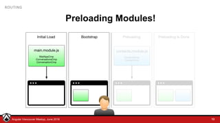 © LDEX, 2015Angular Vancouver Meetup, June 2018
ROUTING
Preloading Modules!
13
 