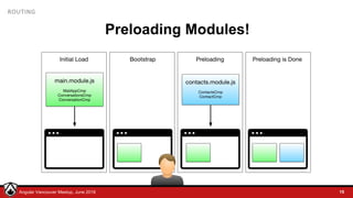 © LDEX, 2015Angular Vancouver Meetup, June 2018
ROUTING
Preloading Modules!
15
 