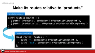 © LDEX, 2015Angular Vancouver Meetup, June 2018
LAZY LOADING
Make its routes relative to ‘products/’
const routes: Routes = [
{ path: 'products', component: ProductListComponent },
{ path: 'products/:id', component: ProductDetailComponent }
];
products.routing.ts
const routes: Routes = [
{ path: '', component: ProductListComponent },
{ path: ':id', component: ProductDetailComponent }
];
products.routing.ts
 