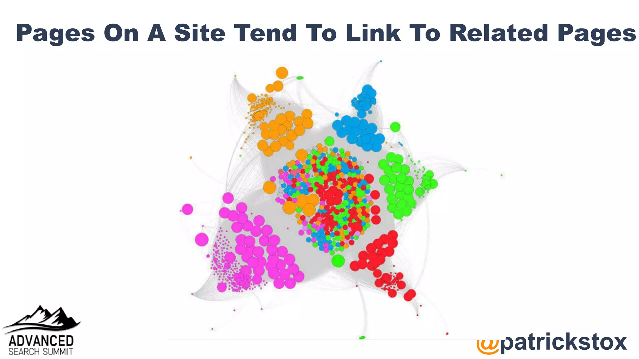 @patrickstox
Pages On A Site Tend To Link To Related Pages
 