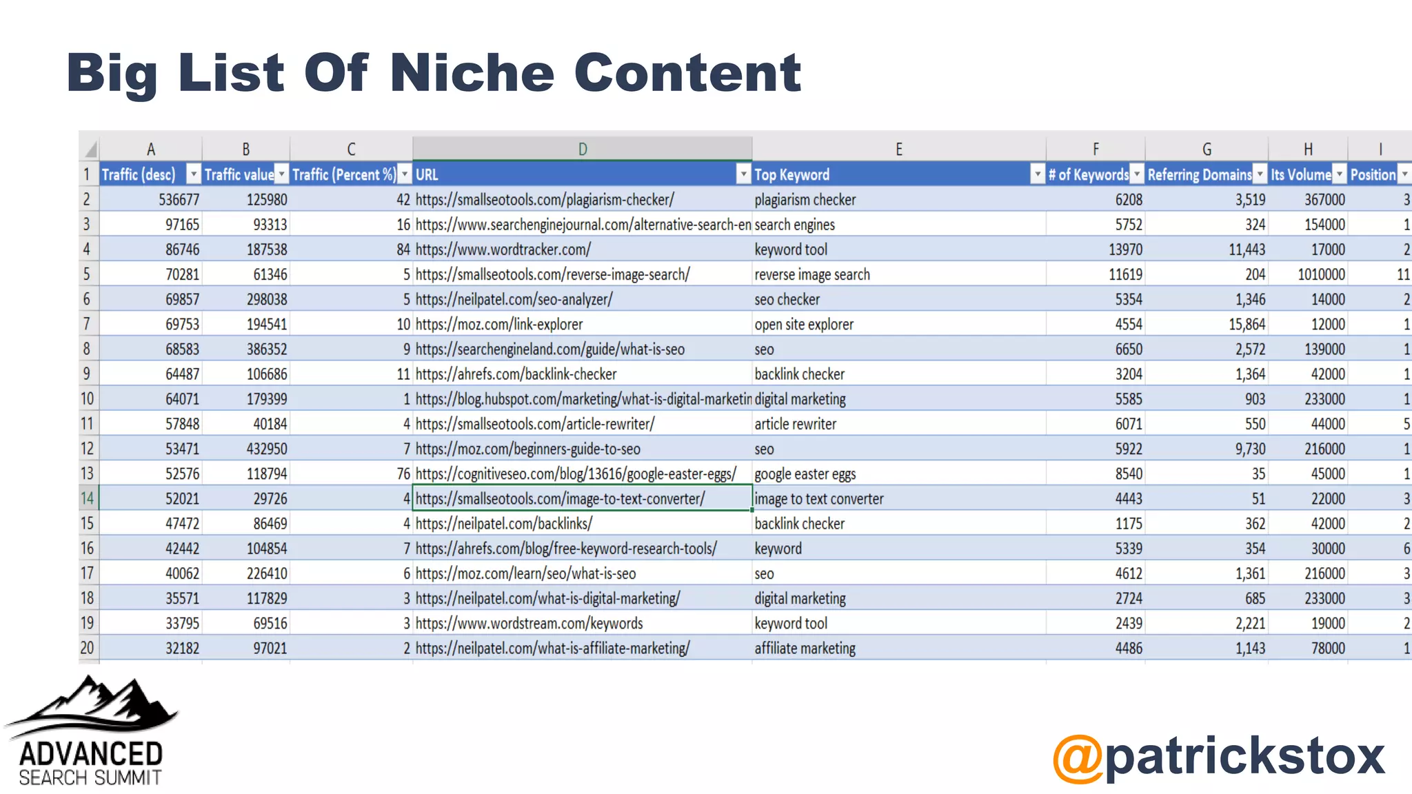 @patrickstox
Big List Of Niche Content
 