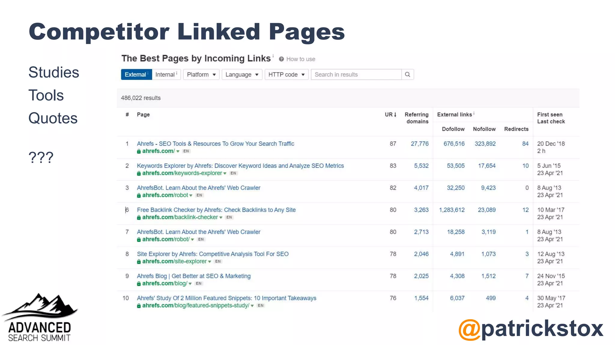 @patrickstox
Competitor Linked Pages
Studies
Tools
Quotes
???
 