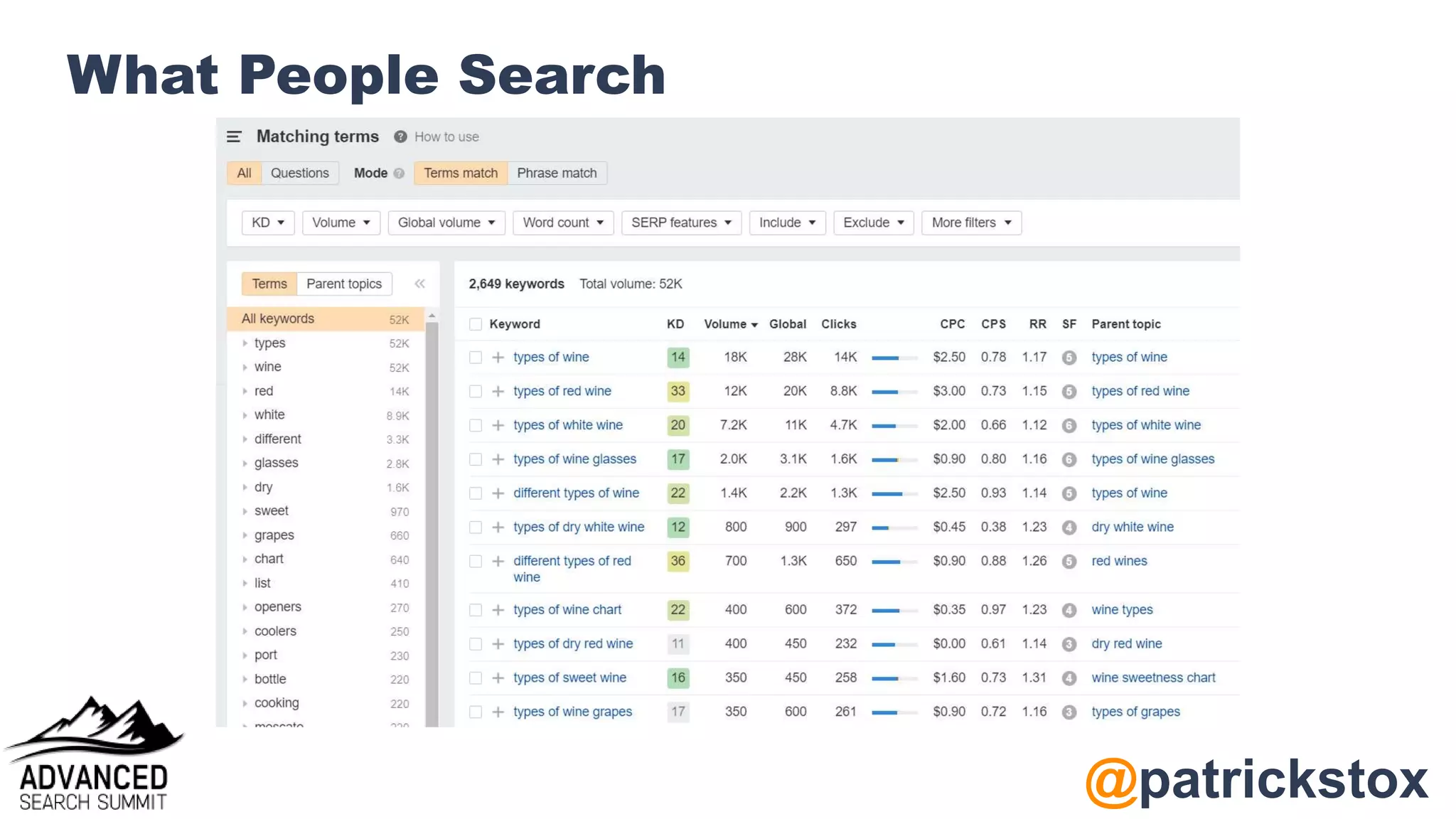 @patrickstox
What People Search
 