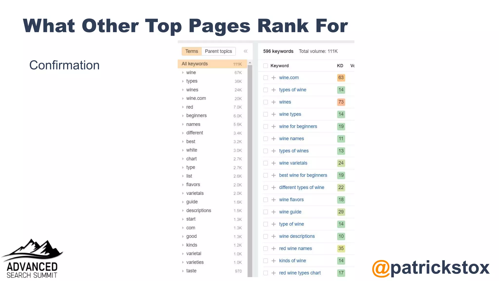 @patrickstox
What Other Top Pages Rank For
Confirmation
 