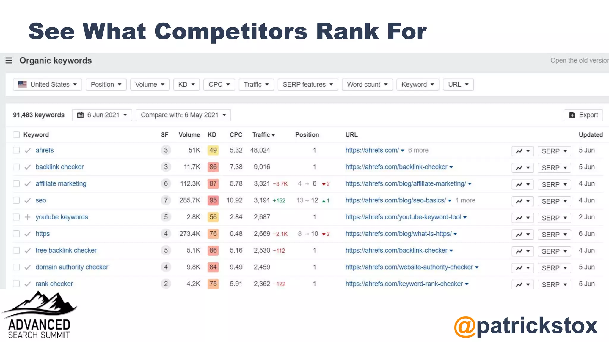 @patrickstox
See What Competitors Rank For
 