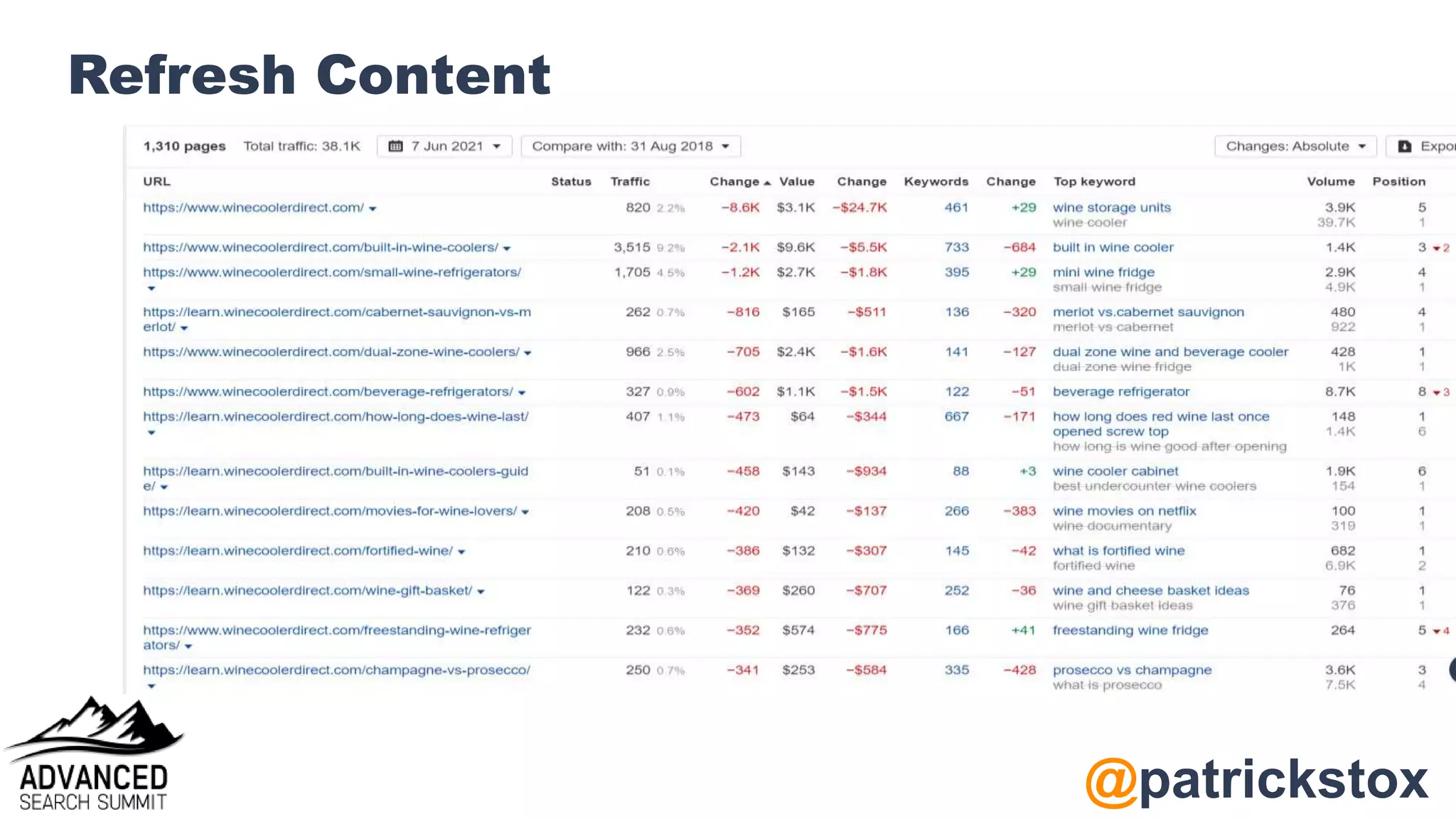 @patrickstox
Refresh Content
 