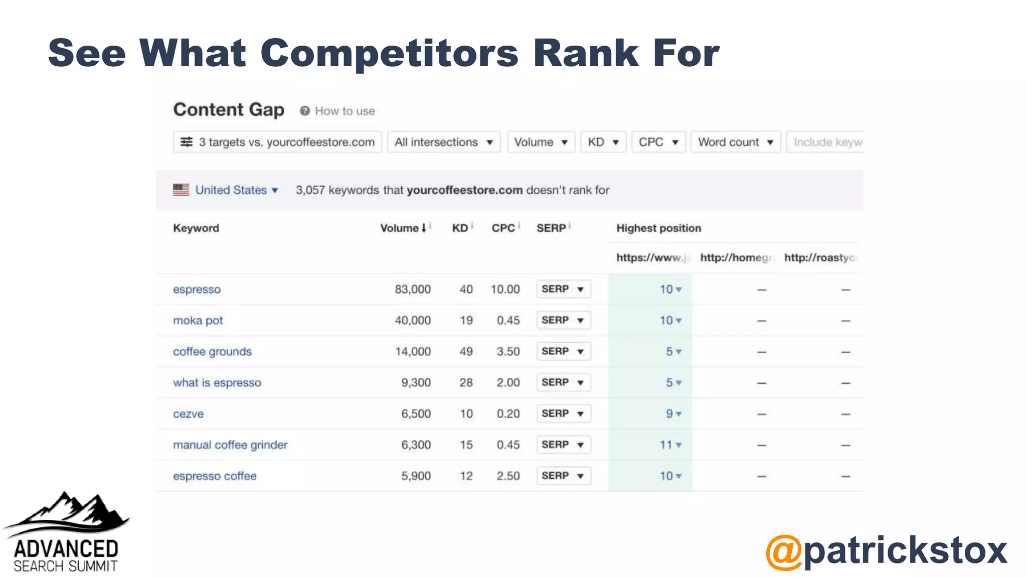 @patrickstox
See What Competitors Rank For
 