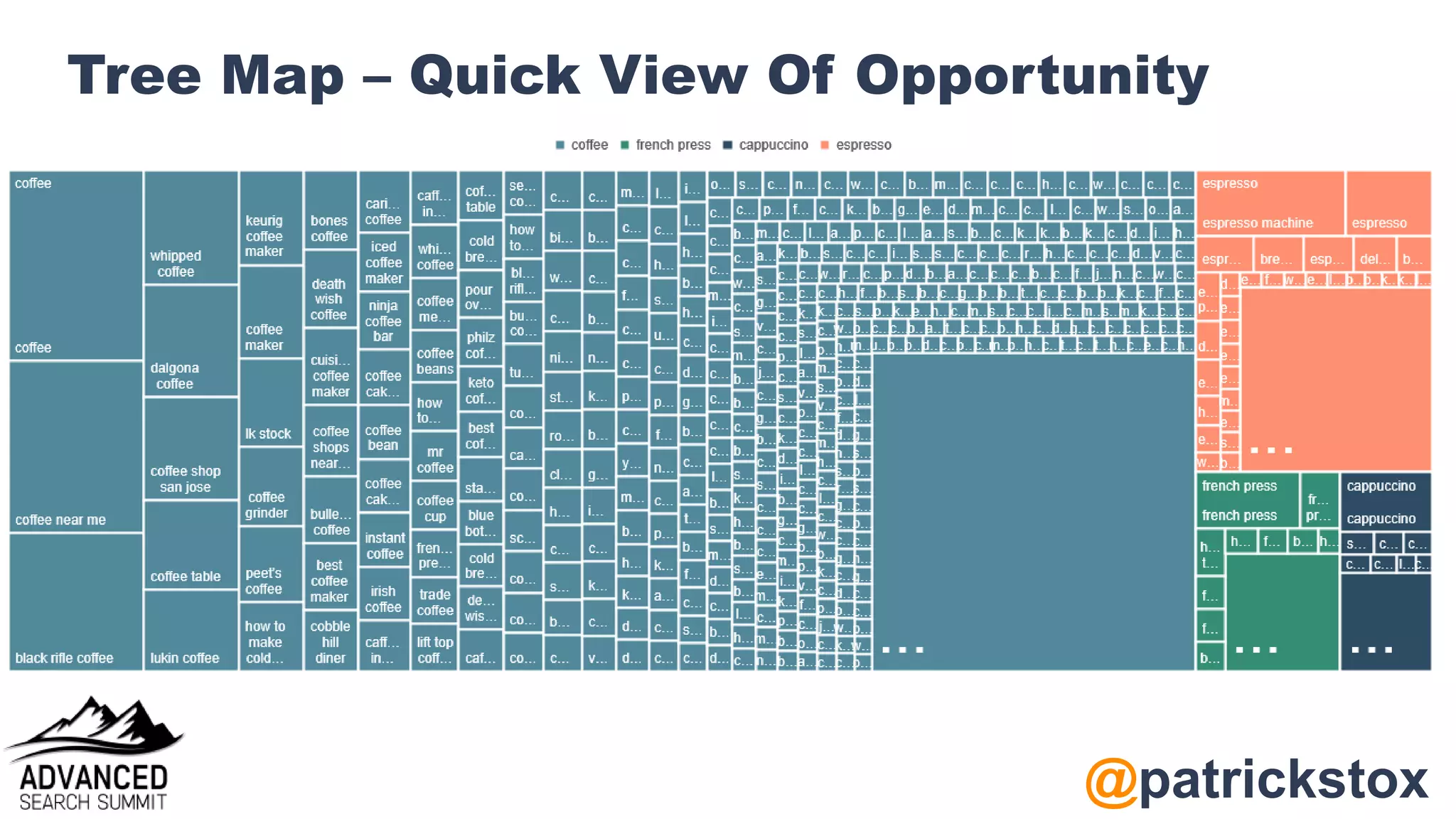 @patrickstox
Tree Map – Quick View Of Opportunity
 