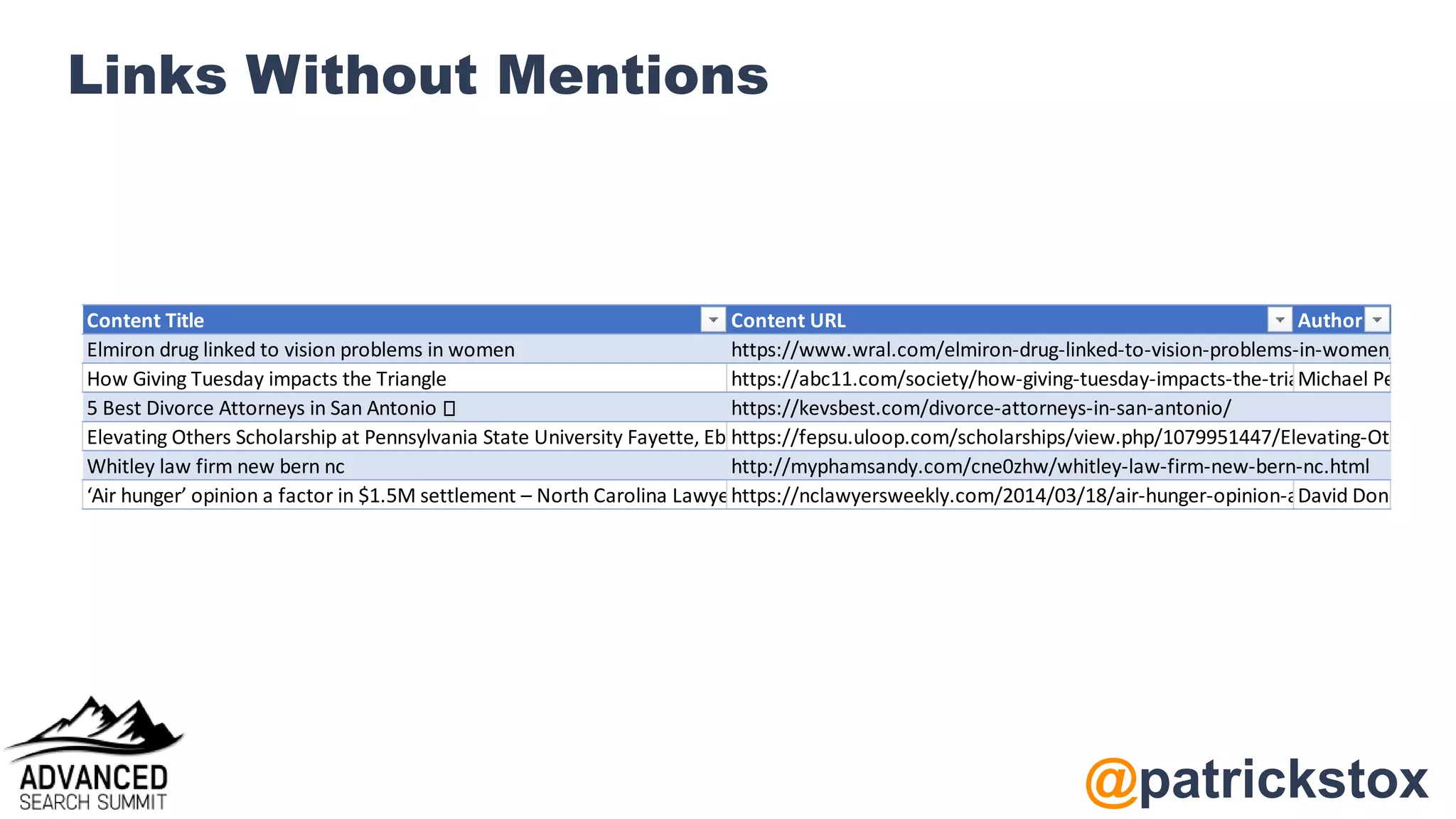 @patrickstox
Links Without Mentions
Content Title Content URL Author
Elmiron drug linked to vision problems in women https://www.wral.com/elmiron-drug-linked-to-vision-problems-in-women/193138
How Giving Tuesday impacts the Triangle https://abc11.com/society/how-giving-tuesday-impacts-the-triangle-/5732175/
Michael Perchick
5 Best Divorce Attorneys in San Antonio 🥇 https://kevsbest.com/divorce-attorneys-in-san-antonio/
Elevating Others Scholarship at Pennsylvania State University Fayette, Eberly Campus (Penn State Fayette) | Uloop
https://fepsu.uloop.com/scholarships/view.php/1079951447/Elevating-Others-Sch
Whitley law firm new bern nc http://myphamsandy.com/cne0zhw/whitley-law-firm-new-bern-nc.html
‘Air hunger’ opinion a factor in $1.5M settlement – North Carolina Lawyers Weekly
https://nclawyersweekly.com/2014/03/18/air-hunger-opinion-a-factor-in-1-5m-se
David Donovan
 