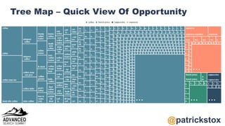 @patrickstox
Tree Map – Quick View Of Opportunity
 