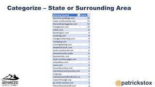 @patrickstox
Categorize – State or Surrounding Area
Referring Domain Count
heartofncweddings.com 25
travel-northcarolina.c...