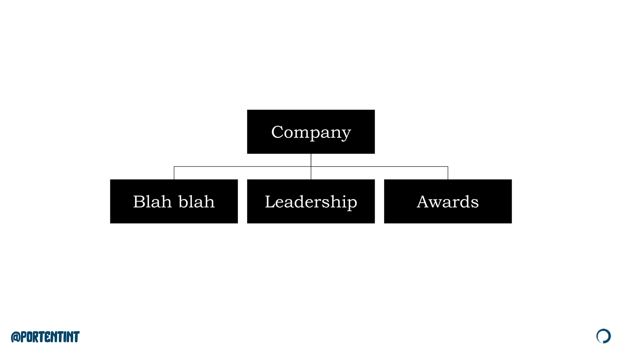 @portentint
Company
Leadership AwardsBlah blah
 