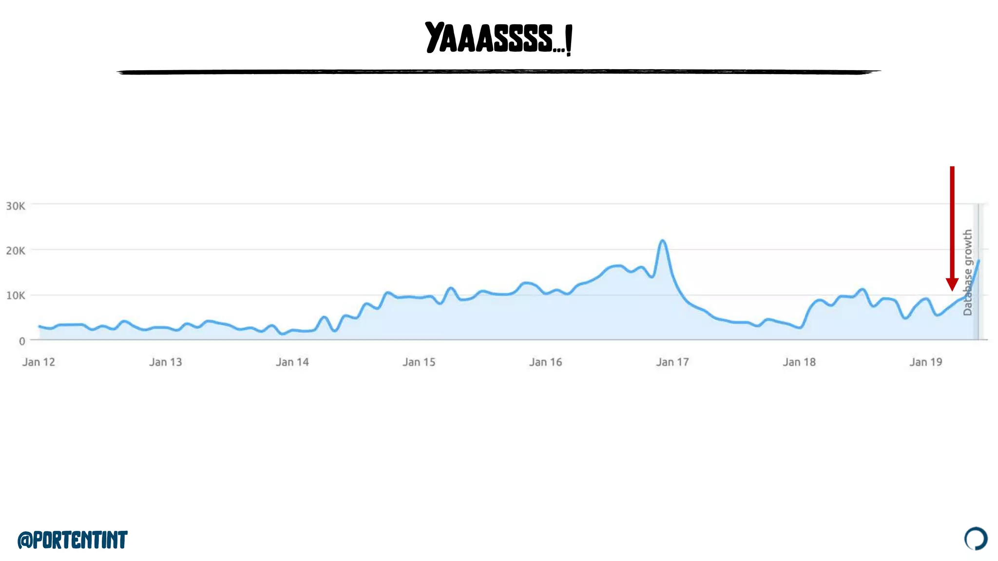 @portentint
Yaaassss...!
 
