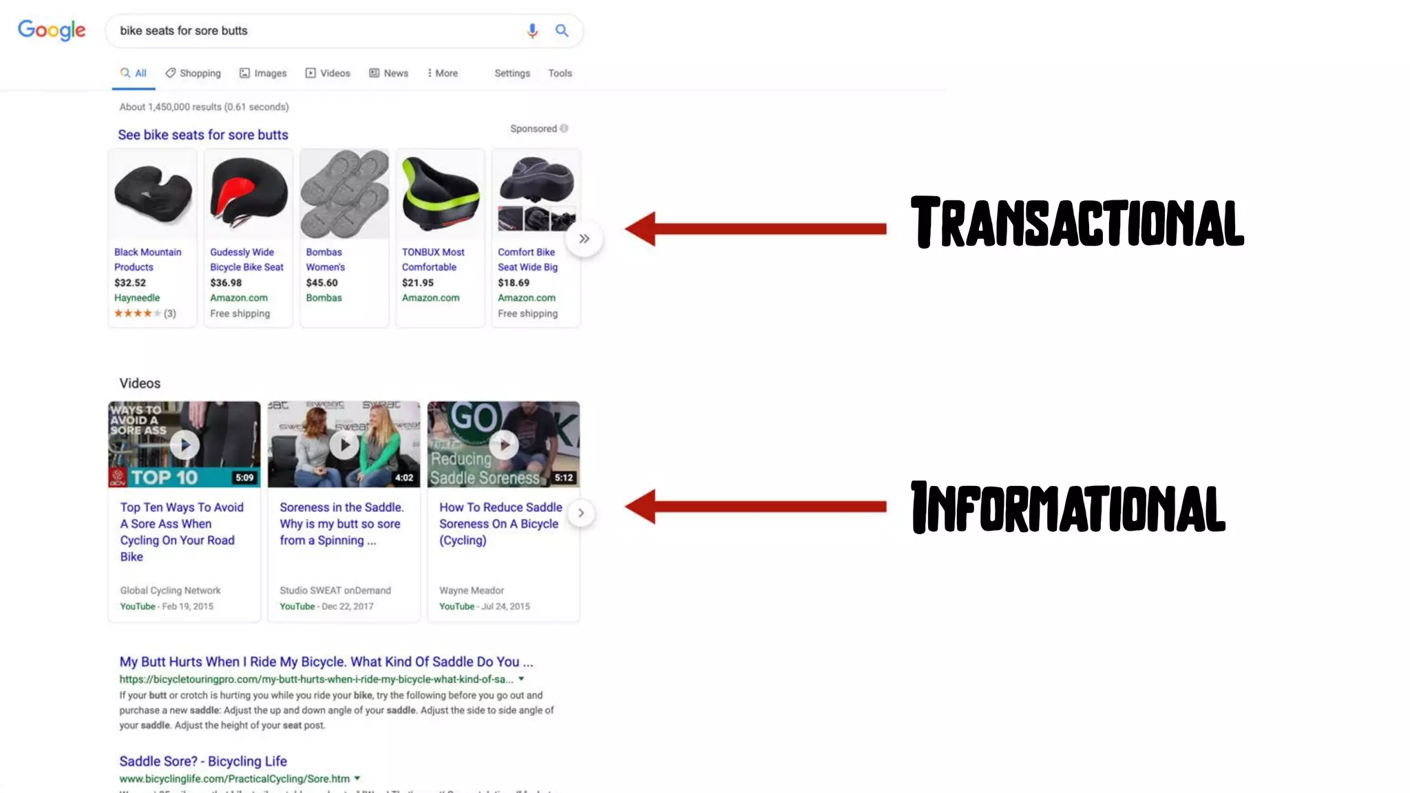 Transactional
Informational
 