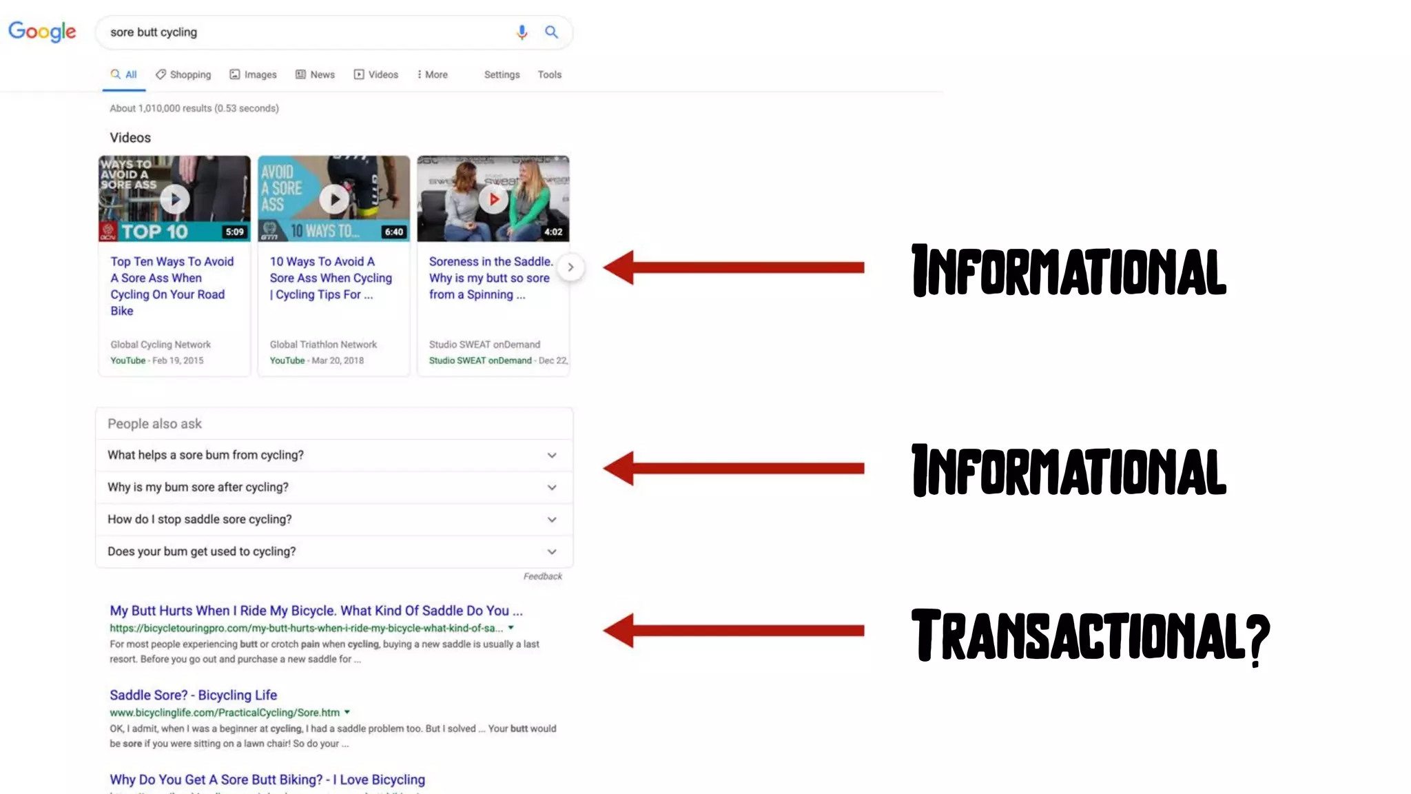 Informational
Informational
Transactional?
 