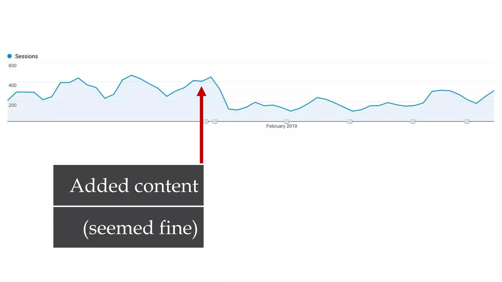 Added content
(seemed fine)
 