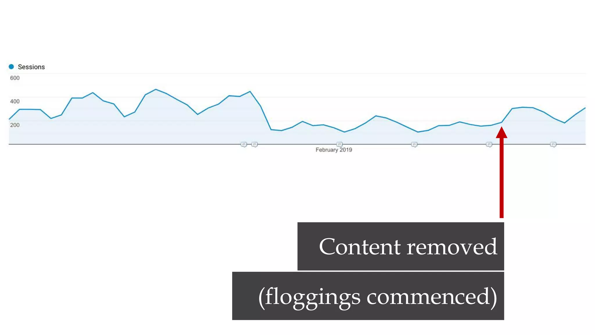 Content removed
(floggings commenced)
 