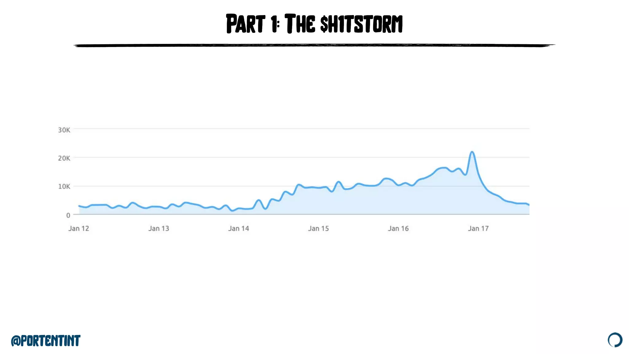@portentint
Part 1: The $h1tstorm
 