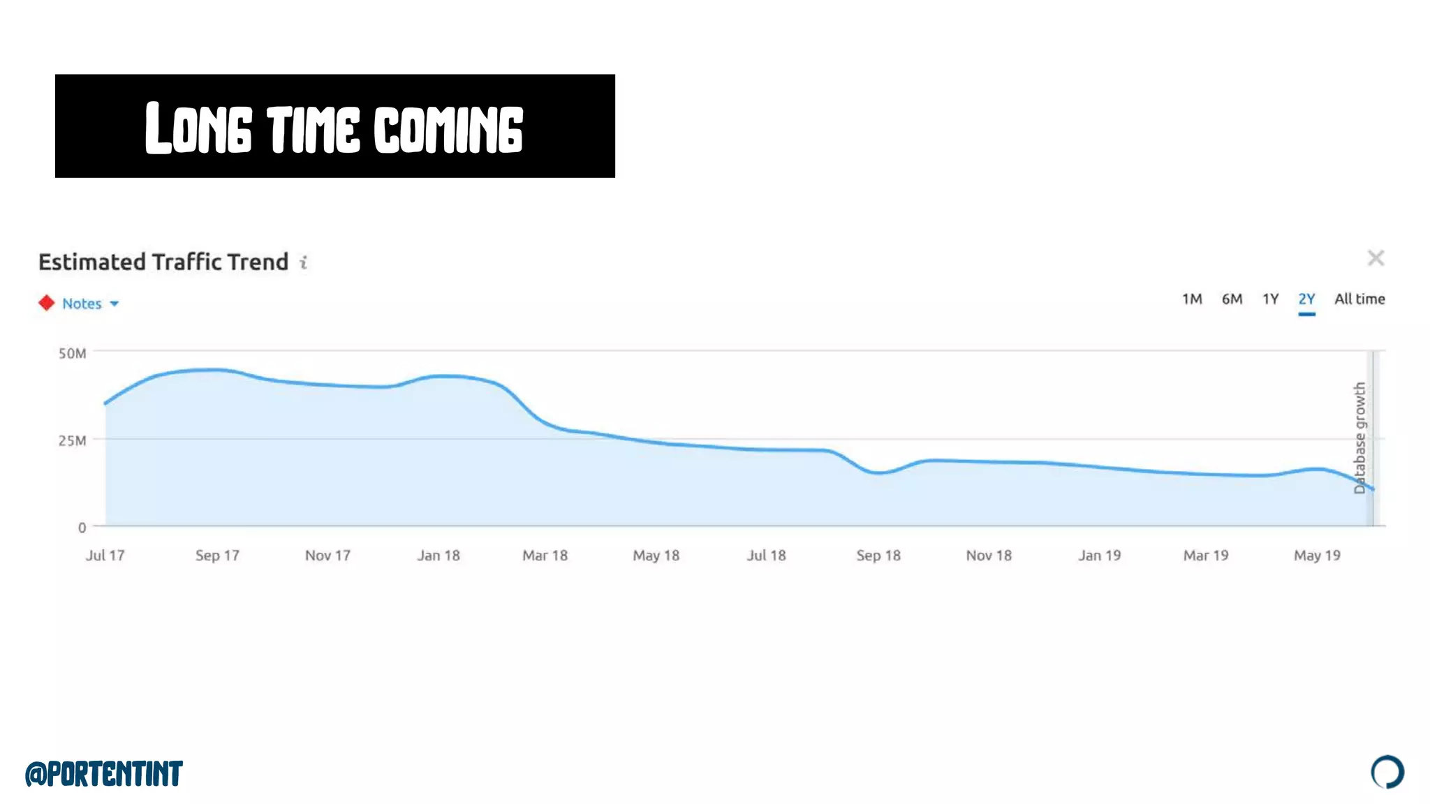 @portentint
Long time coming
 