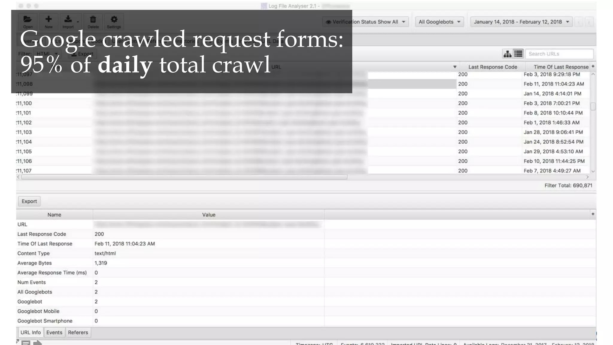 Google crawled request forms:
95% of daily total crawl
 