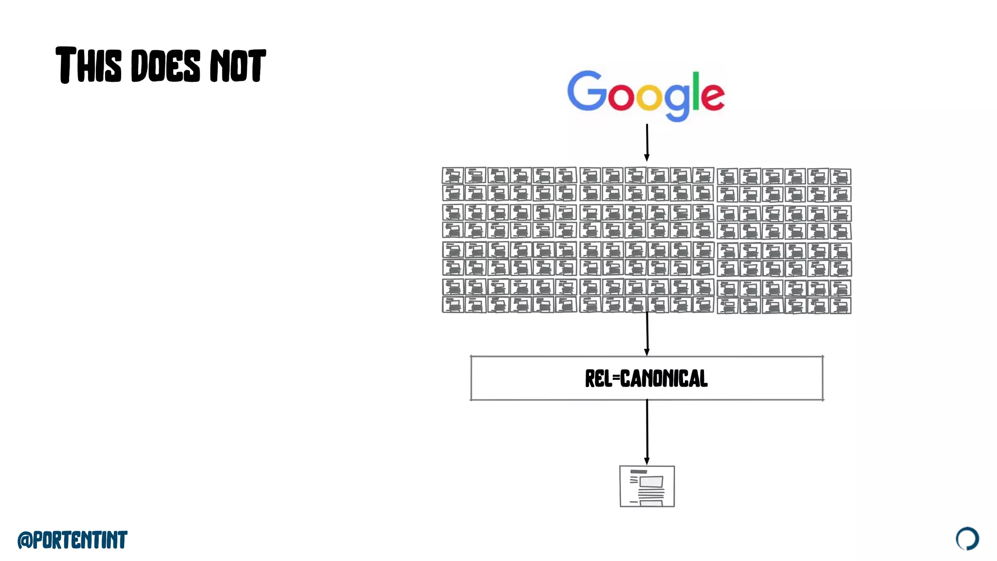 @portentint
This does not
rel=canonical
 