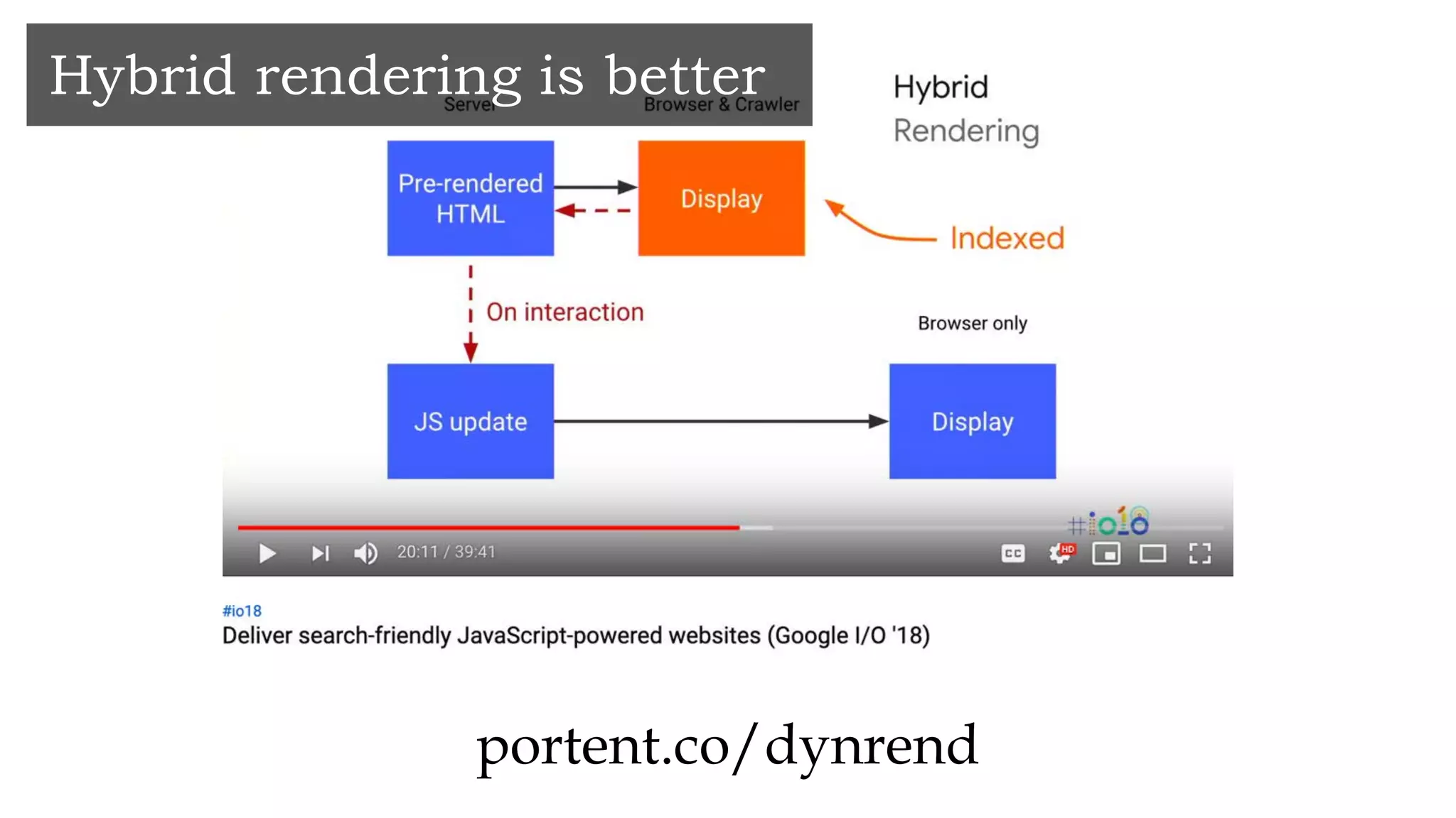 portent.co/dynrend
Hybrid rendering is better
 