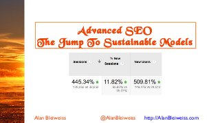 Alan Bleiweiss @AlanBleiweiss http://AlanBleiweiss.com
Advanced SEO
The Jump To Sustainable Models
Advanced SEO
The Jump To Sustainable Models
 