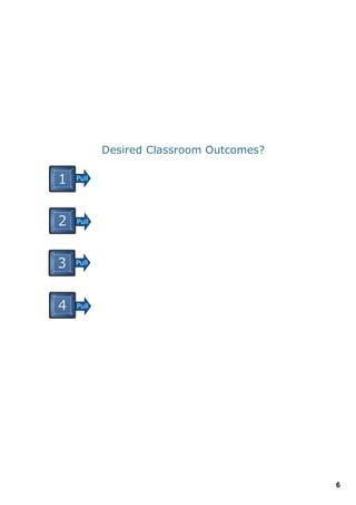 Advanced Smart Board | PDF