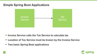 Advanced Spring Boot with Consul | PPT
