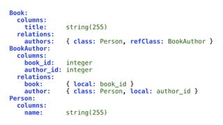 Book:
  columns:
    title:       string(255)
  relations:
    authors:     { class: Person, refClass: BookAuthor }
BookAuthor:
  columns:
    book_id:     integer
    author_id:   integer
  relations:
    book:        { local: book_id }
    author:      { class: Person, local: author_id }
Person:
  columns:
    name:        string(255)
 