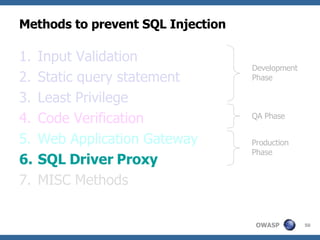 Methods to prevent SQL Injection Input Validation Static query statement Least Privilege Code Verification Web Application Gateway SQL Driver Proxy MISC Methods Development Phase QA Phase Production Phase 