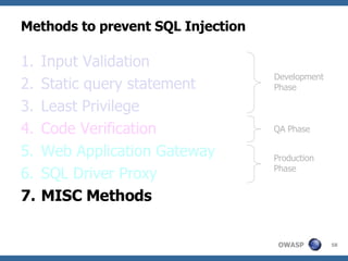 Methods to prevent SQL Injection Input Validation Static query statement Least Privilege Code Verification Web Application Gateway SQL Driver Proxy MISC Methods Development Phase QA Phase Production Phase 