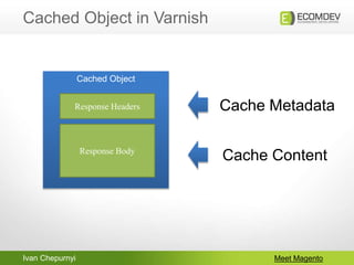 Ivan Chepurnyi
Cached Object in Varnish
Meet Magento
Cached Object
Response Headers
Response Body
Cache Metadata
Cache Content
 