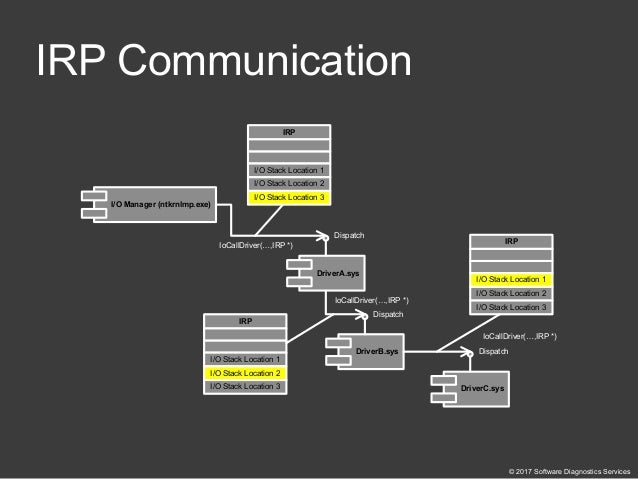 ram dump image using qpst configuration ram dump image using qpst configuration