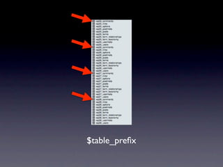 $table_preﬁx
 