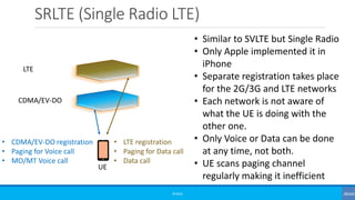 SRLTE (Single Radio LTE)
©3G4G
• Similar to SVLTE but Single Radio
• Only Apple implemented it in
iPhone
• Separate registration takes place
for the 2G/3G and LTE networks
• Each network is not aware of
what the UE is doing with the
other one.
• Only Voice or Data can be done
at any time, not both.
• UE scans paging channel
regularly making it inefficient
LTE
CDMA/EV-DO
• CDMA/EV-DO registration
• Paging for Voice call
• MO/MT Voice call
• LTE registration
• Paging for Data call
• Data call
UE
 