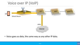 Voice over IP (VoIP)
©3G4G
• Voice goes as data, the same way as any other IP data.
Default Bearer
eNB
Internet
UE
APN1
 