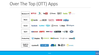 Over The Top (OTT) Apps
©3G4G
 