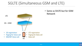 SGLTE (Simultaneous GSM and LTE)
©3G4G
• Same as SVLTE but for GSM
Network
LTE
2G – GSM
• 2G registration
• Paging for Voice call
• MO/MT Voice call
• LTE registration
• Paging for Data call
• Data call
UE
 