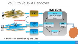 VoLTE to VoHSPA Handover
©3G4G
• HSPA call is controlled by IMS Core
E-UTRAN
UTRAN
IMS
Call
IMS
Call
Telephony
server
Rich...