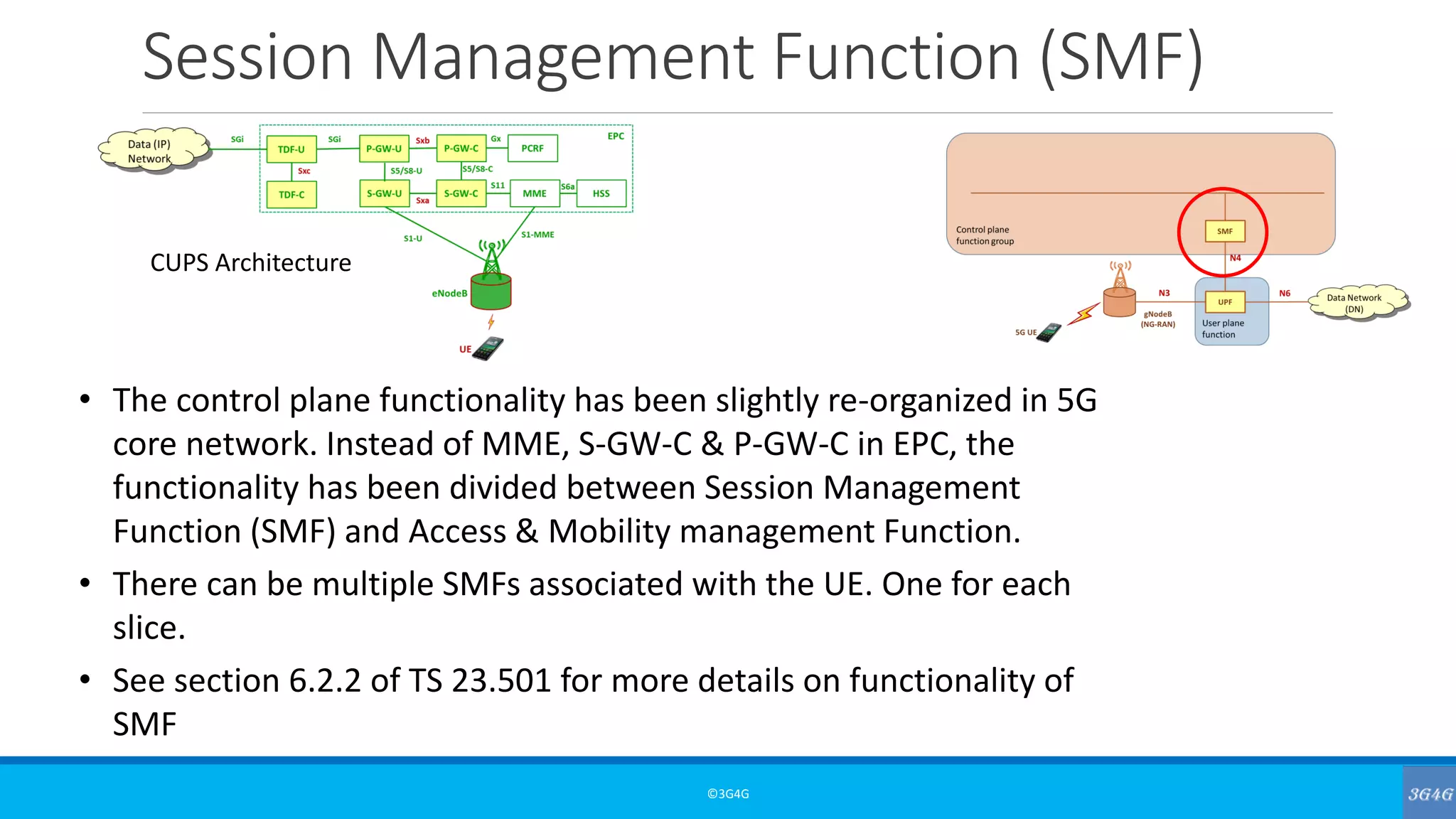 Session Management Function (SMF)
©3G4G
• The control plane functionality has been slightly re-organized in 5G
core network. Instead of MME, S-GW-C & P-GW-C in EPC, the
functionality has been divided between Session Management
Function (SMF) and Access & Mobility management Function.
• There can be multiple SMFs associated with the UE. One for each
slice.
• See section 6.2.2 of TS 23.501 for more details on functionality of
SMF
CUPS Architecture
 